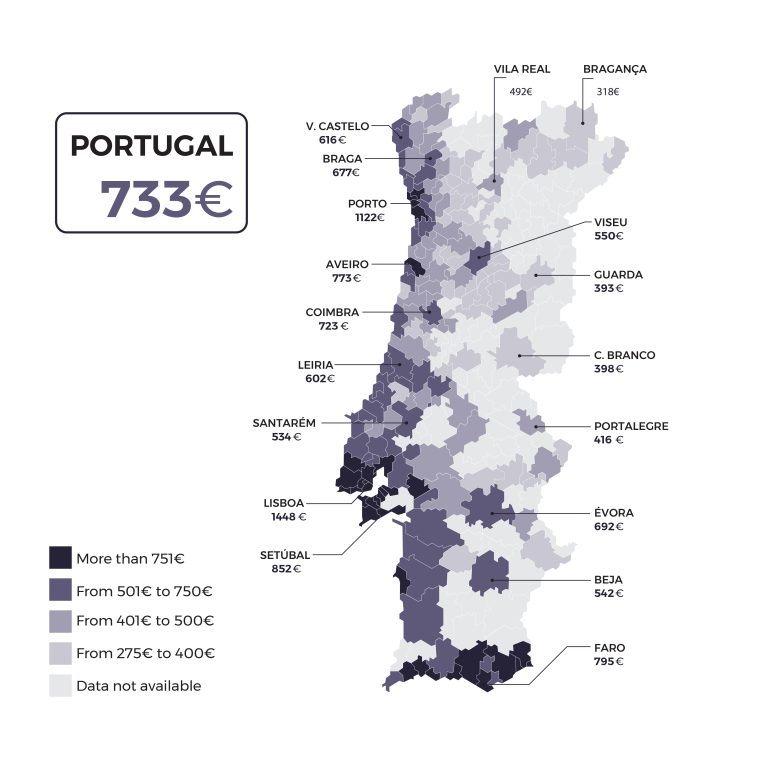 Lease Average Prices in Portugal